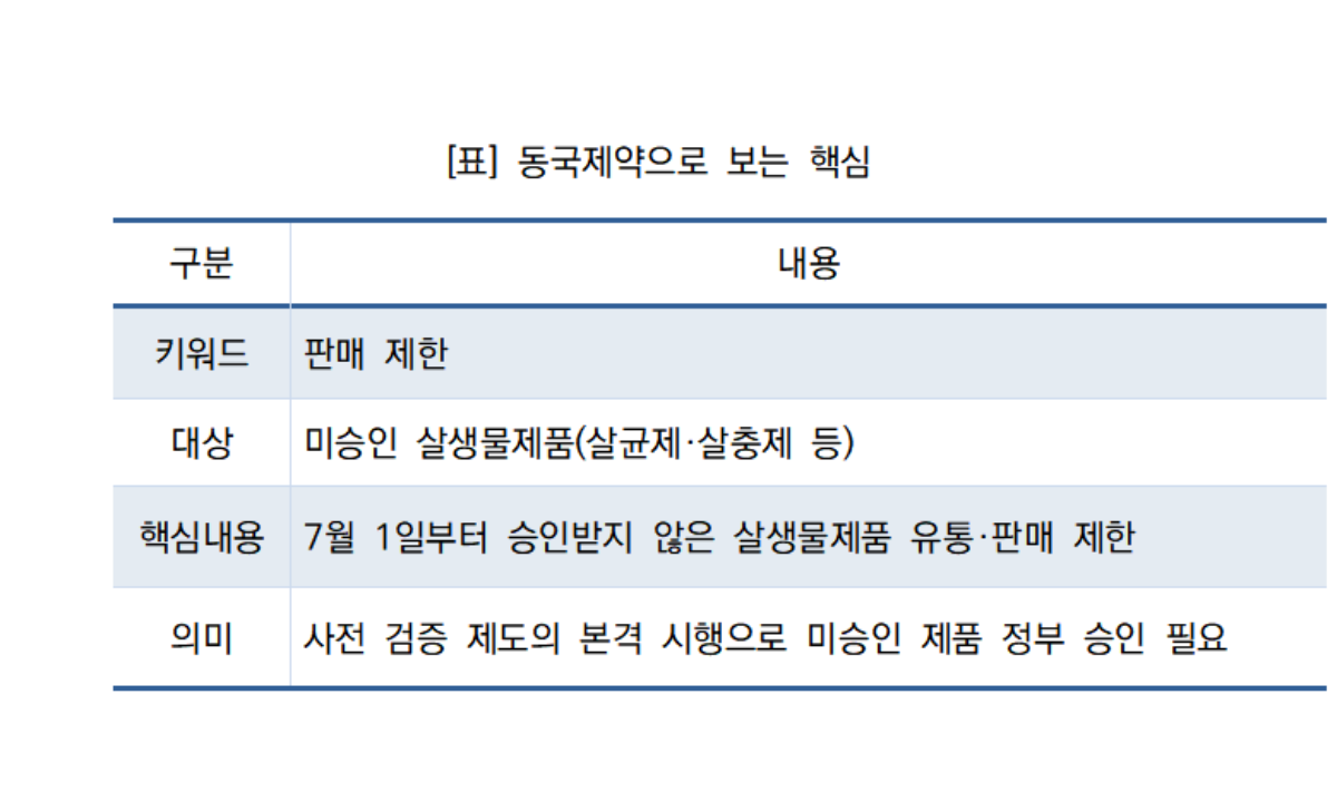-동국제약으로 보는 핵심 (표 = NSP통신)