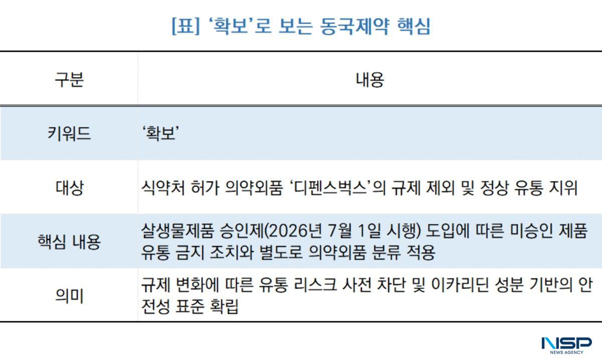 -‘확보’로 보는 동국제약 핵심 (표 = NSP통신)
