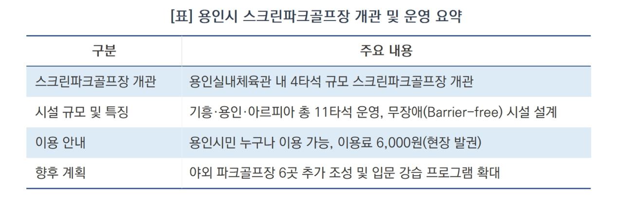 -용인시 스크린파크골프장 개관 및 운영 요약 (표 = 김병관)