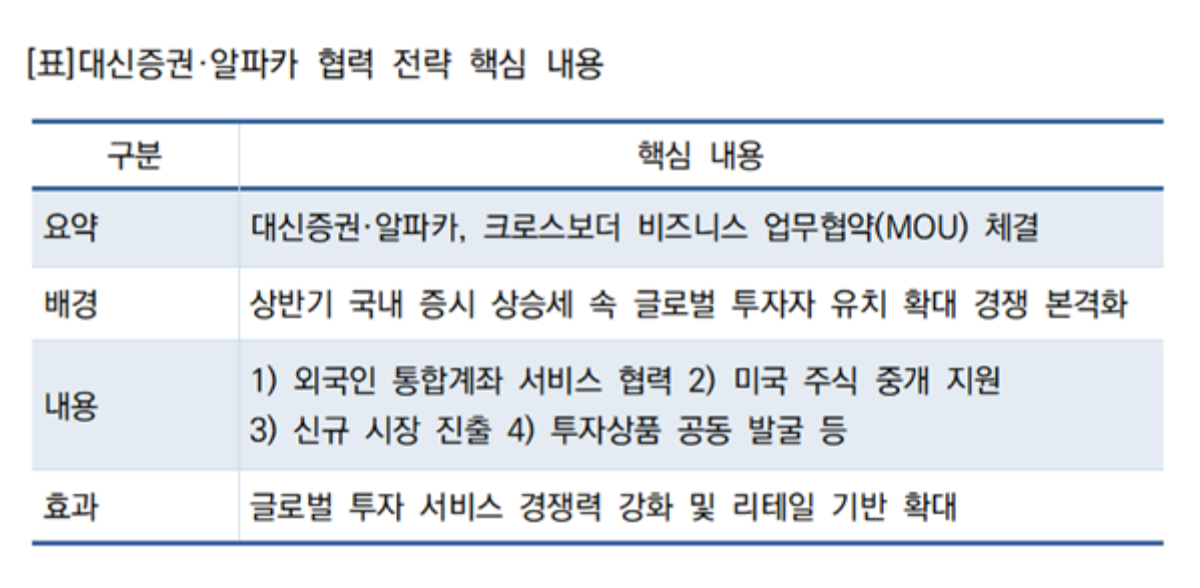 -Ключевые направления стратегического сотрудничества Daishin Securities и Alpaca (таблица — корр. Им