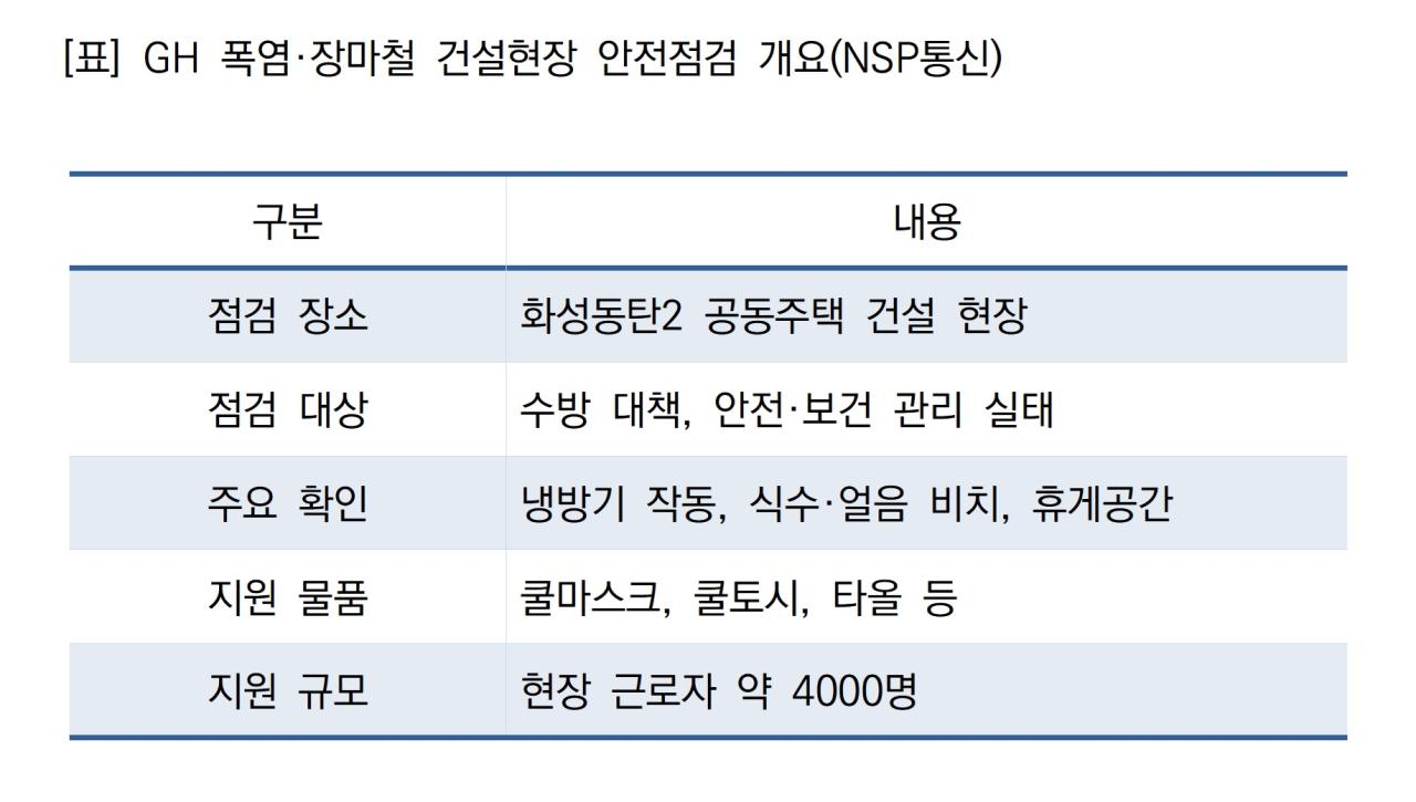 -GH 폭염·장마철 건설현장 안전점검 개요 (표 = NSP통신)