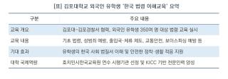 [NSP NEWS Image]김포대, 글로벌 인재 양성 박차…외국인 유학생 법질서 교육 실시
