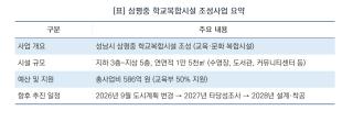 (NSP NEWS Image)방성환 경기도의원, 삼평중 학교복합시설 속도 낸다…소유권은 성남시 유지