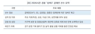 (NSP NEWS Image)[경륜]새로운 ‘넘버3’ 비상…2026시즌 경륜, 공태민 시대 올까