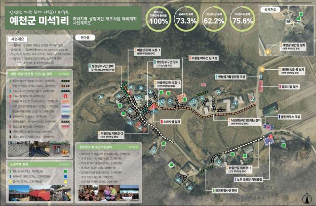 [NSP NEWS Image]예천군 감천면 미석1리, ‘취약지역 생활여건 개조사업’ 공모 선정
