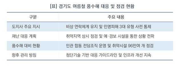 [NSP NEWS Image][우리 동네 안전 주의보]추미애 경기지사, 장마철 재난상황실 긴급 점검…“선제적 대비로 도민 안전 지켜야”