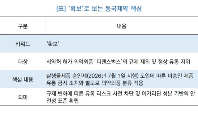 [NSP NEWS Image][기업경쟁력]동국제약, 모기기피제 안전성 ‘확보’…규제 변화 속 의약외품 가치 부각