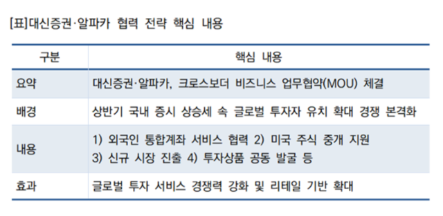 [NSP NEWS Image]大信证券与美国Alpaca达成合作，全球券商对接竞争持续升温