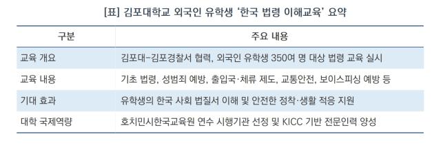 [NSP NEWS Image]김포대, 글로벌 인재 양성 박차…외국인 유학생 법질서 교육 실시