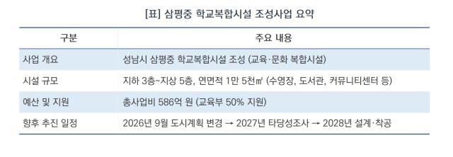 [NSP NEWS Image]방성환 경기도의원, 삼평중 학교복합시설 속도 낸다…소유권은 성남시 유지