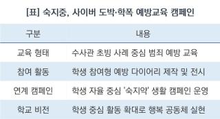 [NSP NEWS Image]수원시 숙지중, 사이버 도박·학교폭력예방 캠페인 전개