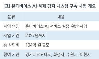 [NSP NEWS Image][AI실증사업 추진 브리핑] 화성시, 온디바이스 AI로 화재 막는다