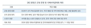 [NSP NEWS Image]양양군, 공직사회 쇄신 시동…국제사이클대회로 스포츠도시 행보 이어간다