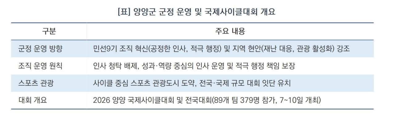 -양양군 군정 운영 및 국제사이클대회 개요 (표 = 조이호)