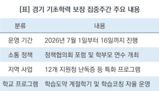 [NSP NEWS Image][경기도교육청 정책 브리핑] 2026 기초학력 보장 프로그램 본격 운영