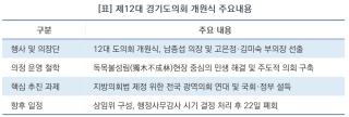 [NSP NEWS Image]“나무 한 그루론 숲 못 이뤄”…제12대 경기도의회, 연대와 민생 닻 올려