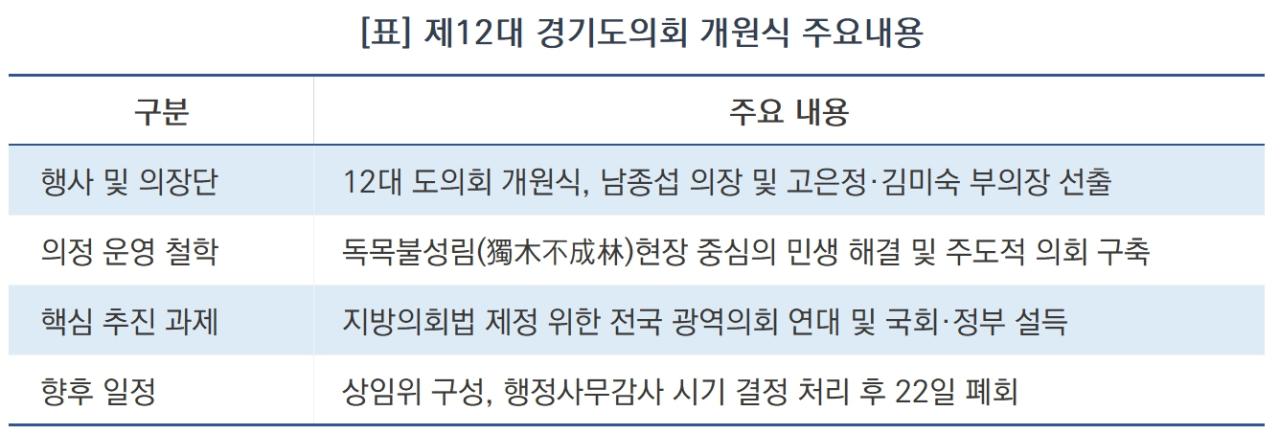 -제12대 경기도의회 개원식 개요 (표 = 김종식)