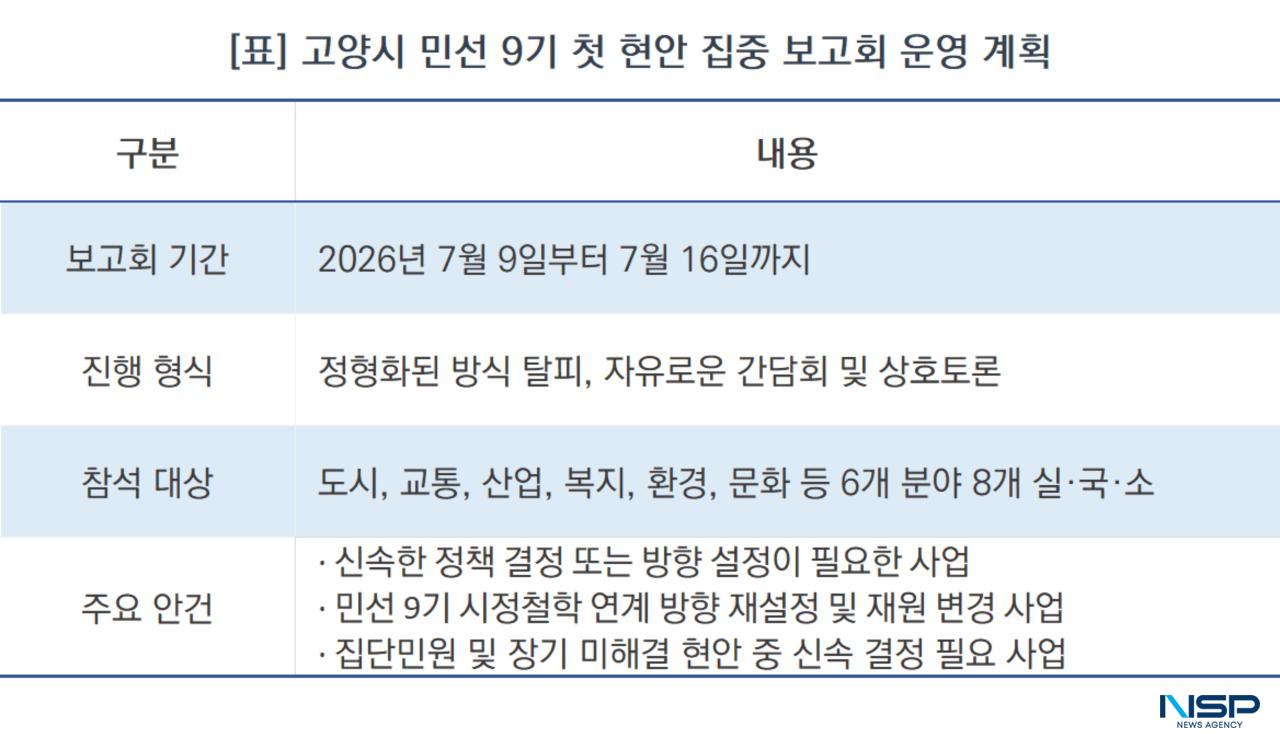 -고양시 민 선9기 첫 현안 집중 보고회 운영 계획 (표 = NSP통신)