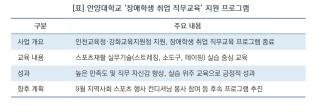 [NSP NEWS Image][사업 진행 리포트]안양대, 장애학생 ‘스포츠재활 직무교육’ 성료…취업지원 모델 구축