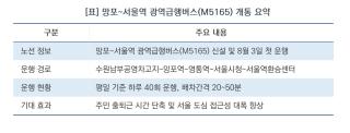 [NSP NEWS Image]염태영 의원, 망포~서울역 광역버스(M5165) 신설 약속 지켰다
