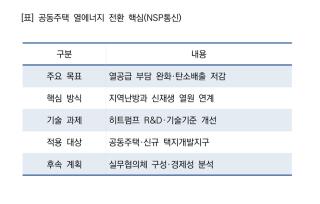 (NSP NEWS Image)LH, 공동주택 열공급 부담·탄소배출 함께 낮춘다
