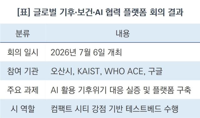 [NSP NEWS Image][오산시 정책 브리핑] 구글도 손잡은 기후위기 AI로 돌파한다