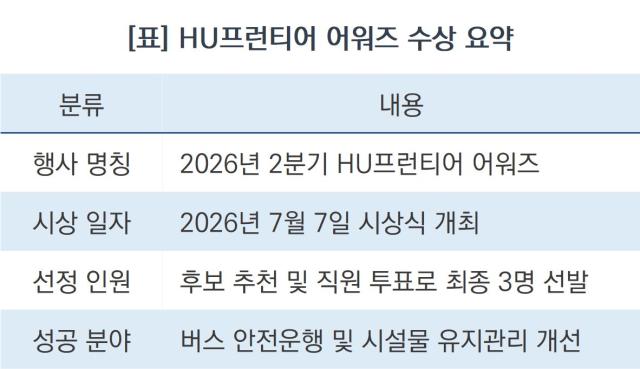 [NSP NEWS Image][칭찬주인공] 화성도시공사, 적극행정 나선 ‘HU프런티어 어워즈’ 3명 선정