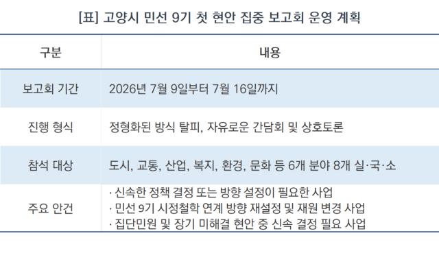 [NSP NEWS Image][오늘의 정책 픽]민경선 고양시장 실국소 대상 색다른 업무보고 가동