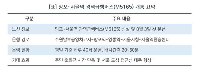 [NSP NEWS Image]염태영 의원, 망포~서울역 광역버스(M5165) 신설 약속 지켰다
