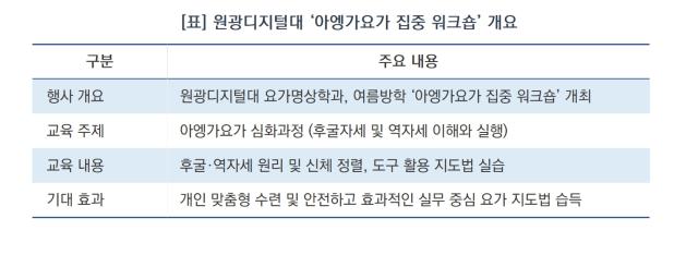[NSP NEWS Image][현장 1분 브리핑]‘요가의 정석’ 원광디지털대, 아엥가요가 심화과정 워크숍 운영