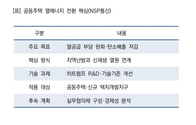 [NSP NEWS Image]LH, 공동주택 열공급 부담·탄소배출 함께 낮춘다