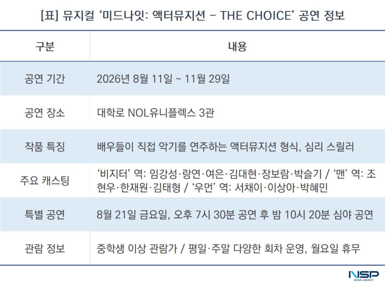 -뮤지컬 ‘미드나잇: 액터뮤지션 - THE CHOICE’ 공연 정보 (표 = NSP통신)