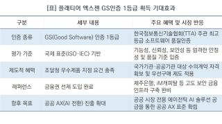[NSP NEWS Image]플래티어 ‘엑스젠’ 최고 등급 GS인증 확보…공공 B2G 조달망 진입