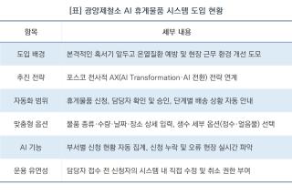 [NSP NEWS Image]광양제철소, 혹서기 휴게물품 신청시스템 구축…전사적 AX 전략 연계로 온열질환 예방 추진