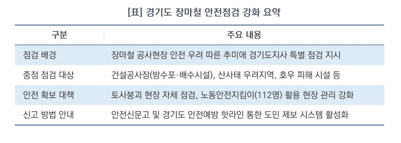 -경기도 장마철 안전점검 강화 요약 (표 = 김병관)