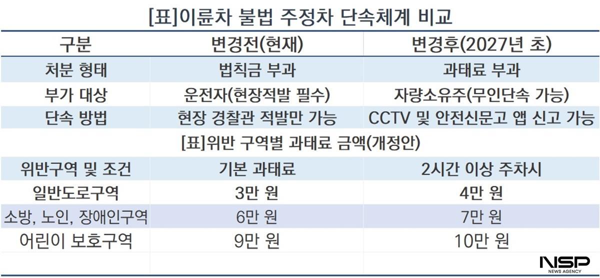 -(사진 = NSP통신)