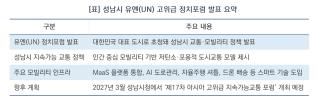 [NSP NEWS Image][성남시 정책 브리핑]신상진 시장, UN서 ‘미래 모빌리티’ 비전 빛냈다…‘제17차 EST 포럼’ 유치