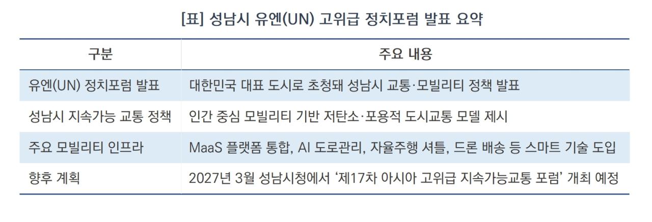 -성남시 유엔(UN) 고위급 정치포럼 발표 요약 (표 = 김병관)