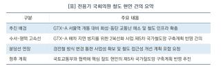 [NSP NEWS Image]전용기, 국토부에 화성 핵심 철도망 반영 건의