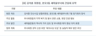 (NSP NEWS Image)[현장에 답이 있다]김석훈 위원장, 안산 새마을부녀회 격려…“회의수당 도입으로 예우 강화할 것”