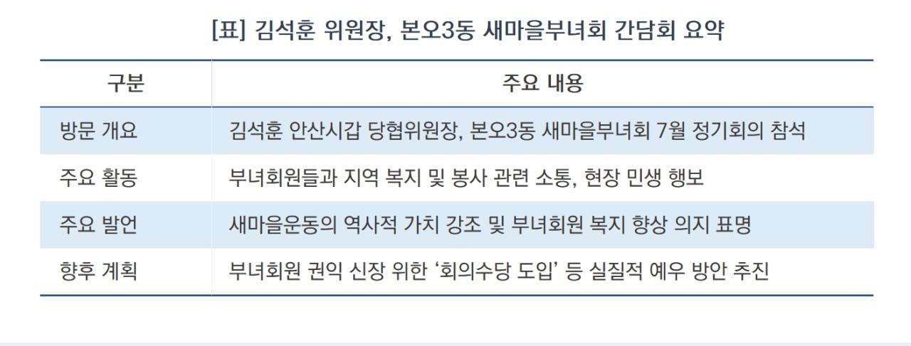-김석훈 위원장 본오3동 새마을부녀회 간담회 요약 (표 = 김병관)