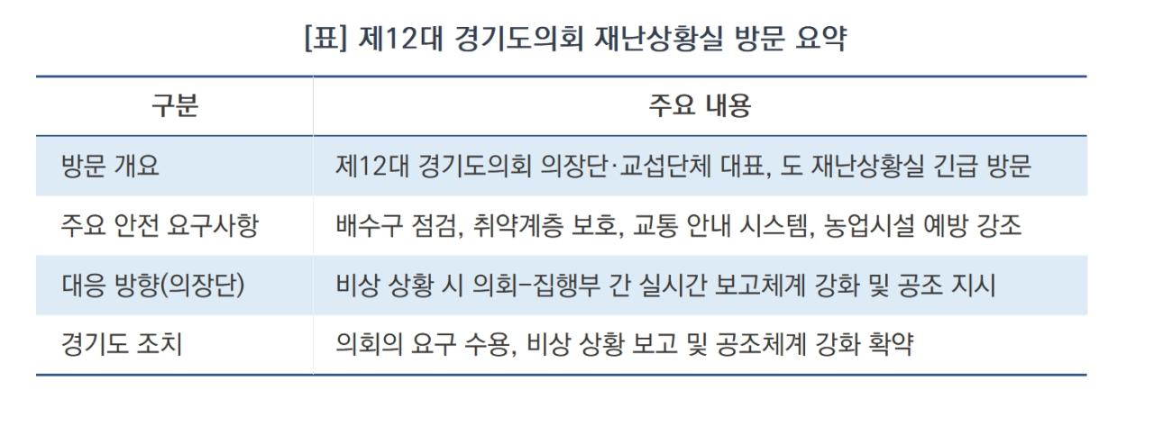 -제12대 경기도의회 재난상황실 방문 요약 (표 = 김종식)