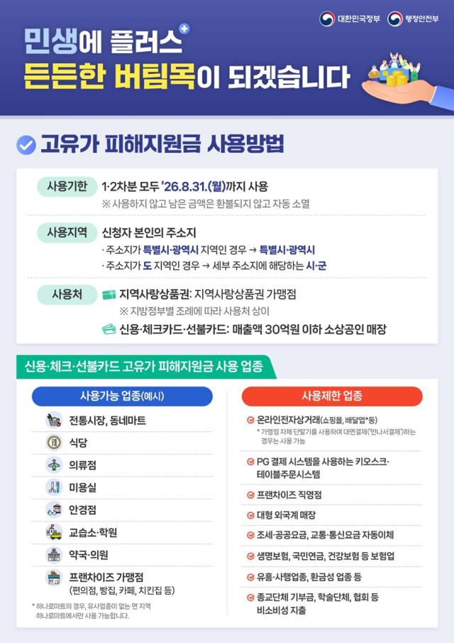 [NSP NEWS Image]나주시,  고유가 피해지원금 지급률 99.1%…사용기한 내 소비 당부