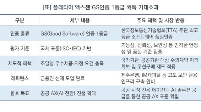 [NSP NEWS Image]플래티어 ‘엑스젠’ 최고 등급 GS인증 확보…공공 B2G 조달망 진입