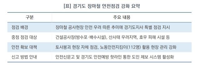 [NSP NEWS Image][우리 동네 안전 주의보]경기도, 장마철 공사장 ‘안전불감증’ 정조준…추미애 “모든 위험 현장 즉각 조치하라”