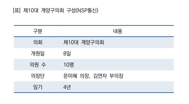 [NSP NEWS Image]제10대 계양구의회 출범…4년 임기 의정활동 시작