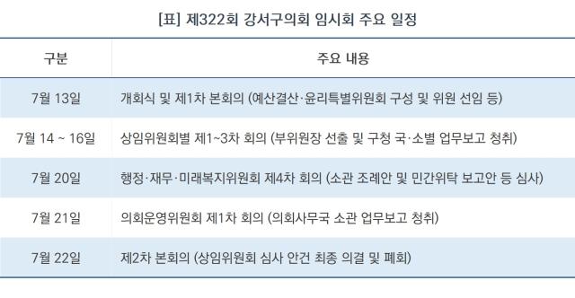 [NSP NEWS Image]서울 강서구의회, 13일 제322회 임시회 개회…첫 공식 의정활동 돌입