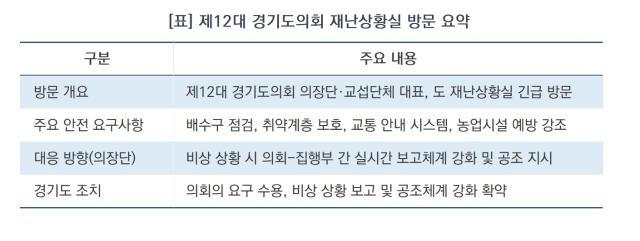 [NSP NEWS Image]남종섭 경기도의장, 첫날부터 재난상황실로