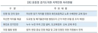 (NSP NEWS Image)윤종영 경기도의원, 연천 미산면 보행 안전 확보 및 화진초 위험 수배전반 전면 교체