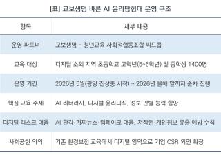 [NSP NEWS Image]교보생명, 청소년 1400명 대상 AI 윤리교육 확대